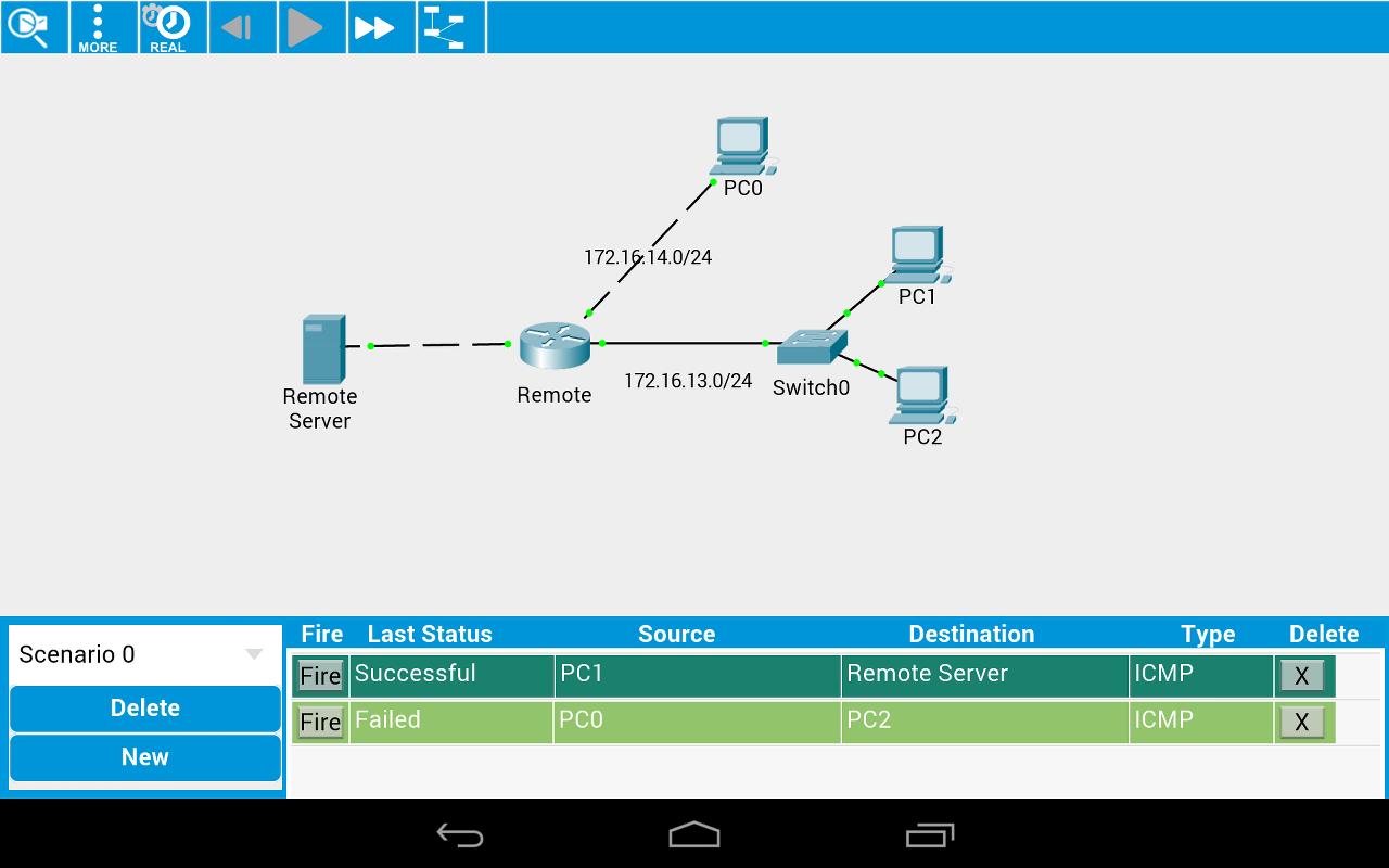 8.3.1.2 packet tracer
